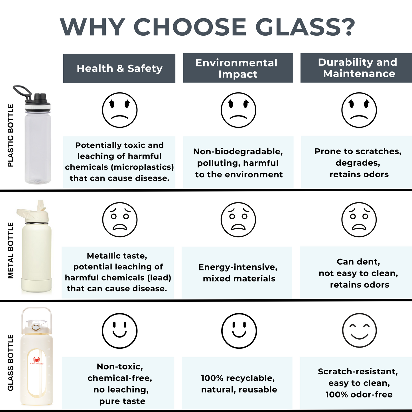 MIGHTY VESSEL™ SHATTER-RESISTANT GLASS WATER BOTTLE | 64 OZ